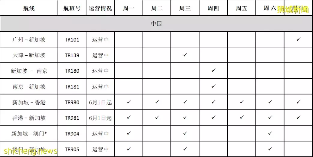 中国各航空公司公布6月国际往返航班！回国有望了