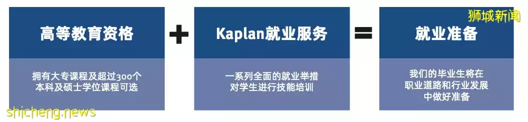 Kaplan洞见 在Kaplan新加坡，提升你的就业能力，尽享就业和学生事务服务