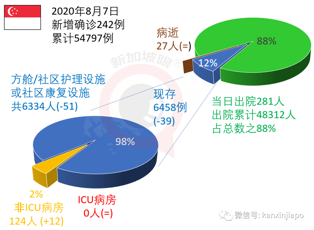 中印合作疫苗下周人体试验；全球6个三期临床疫苗，3种来自中国