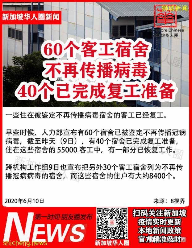 新增422例！60個客工宿舍不再傳染！新加坡近200家診所可檢測新冠!