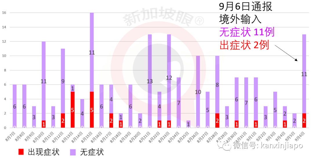 假阴性？3名男子在新加坡痊愈后，回泰又确诊