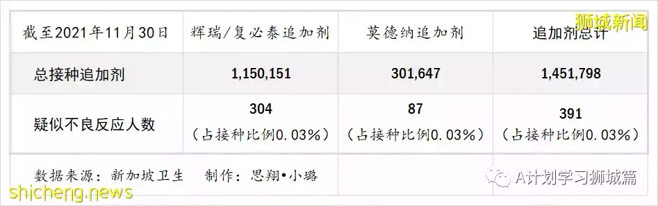 新加坡最新公布：冠病疫苗安全监测报告（第八版）