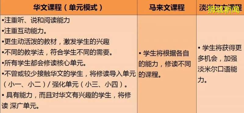 新加坡政府小学阶段的教育特色