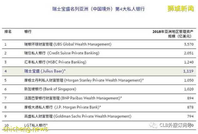 新加坡 私人银行开户 瑞士私人银行特点 以及 宝盛简介
