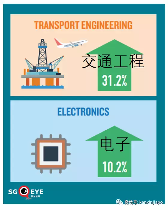 新加坡经济稳步复苏，2021全年经济增长预期约7%