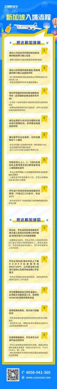 2020英本申请中国学生人数暴增23%！新加坡成亚洲新兴留学热门