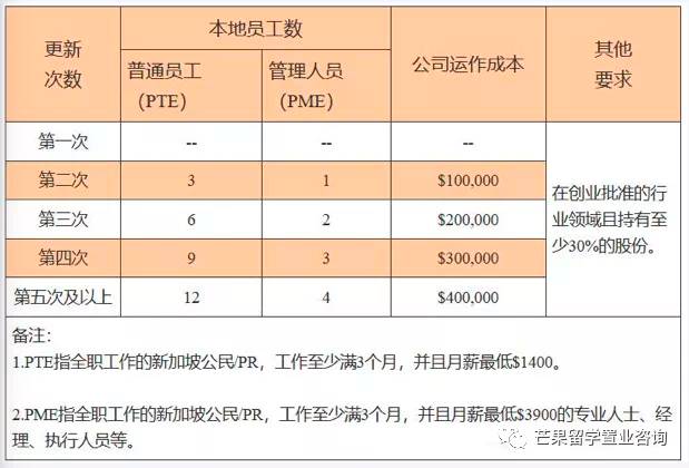 新加坡永居優勢和方式彙總