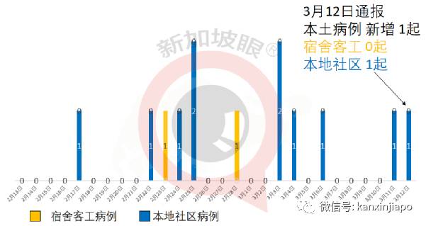 新加坡冠病确诊者有症状后未遵医嘱检测，曾到餐馆、按摩馆