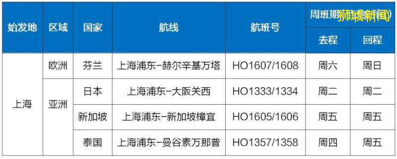 今天起！新加坡出入境開始實行新規！明天新加坡飛廣州南航航班“熔斷”