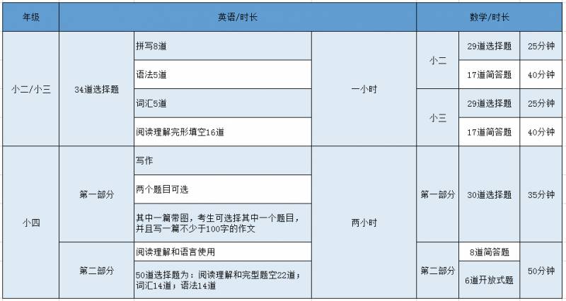 入讀新加坡政府學校，不可錯過的S