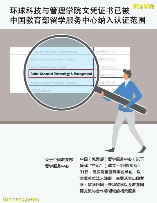 在新加坡就能拿到英國文憑！新加坡環球科技與管理學院GSTM了解一下