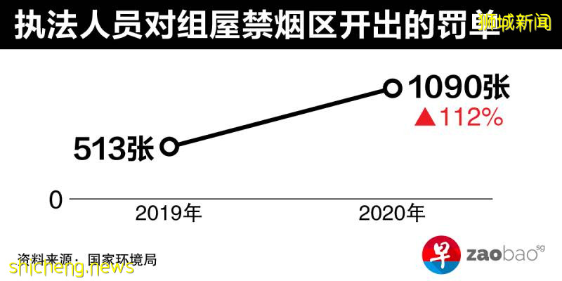 揮之不去的二手煙 立法才是解決之道？