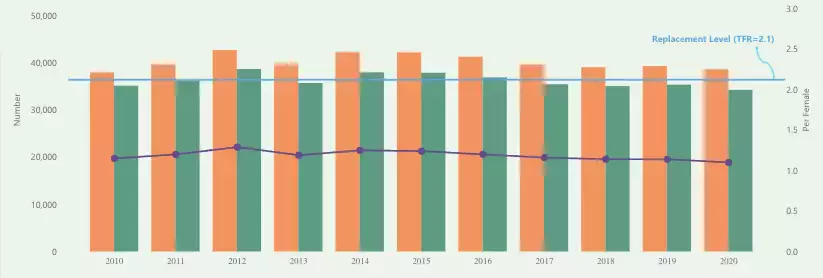 新加坡人口突破1000萬，有可能嗎