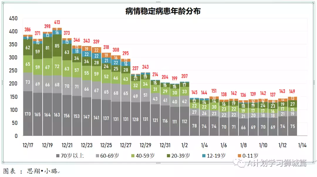 新增960起；新加坡逾300名德士和私召車司機未接種冠病疫苗