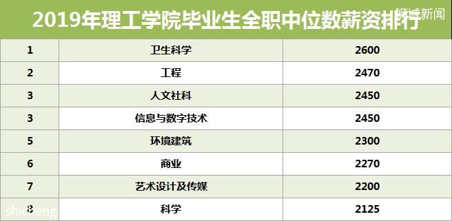 想申请新加坡五所政府理工学院，即将开启的EAE绿色通道让你提前获得录取