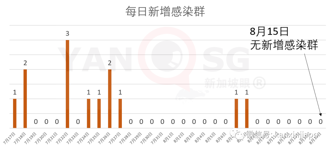 从印度抵达新加坡的船只，检测出15人感染新冠