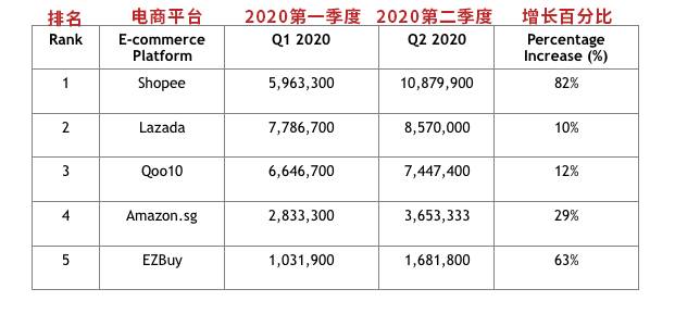 双十一来袭，新加坡电商市场强势竞争，你准备好“剁手”了吗