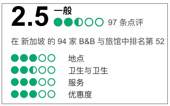 新加坡出现超低价度假村！扒一扒到底值不值