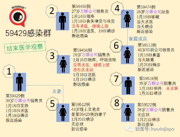 今增11 | 新加坡、香港磋商重新启动航空泡泡