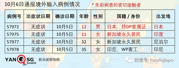 今增10 | 又21人无视措施遭罚，新加坡昨出现61天首起重症病例