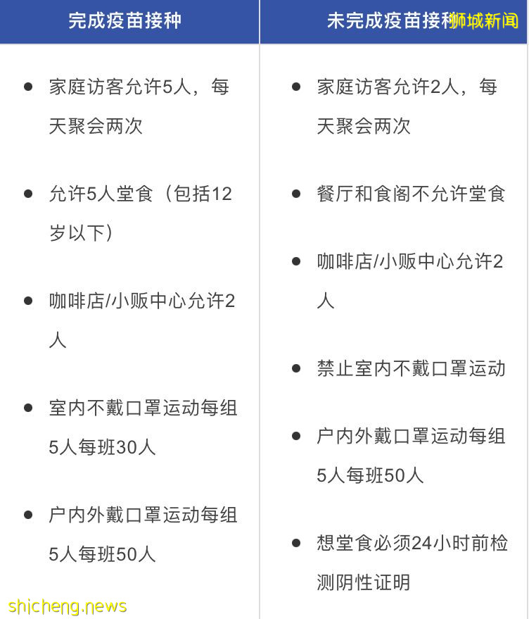 好消息！接种科兴疫苗可在合力追踪显示啦！那国内接种者可获得新加坡认证吗