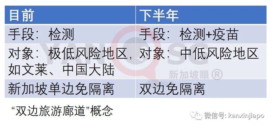 接种+检测：新加坡下半年或与中低风险地区形成互免隔离，一文了解疫苗干货信息