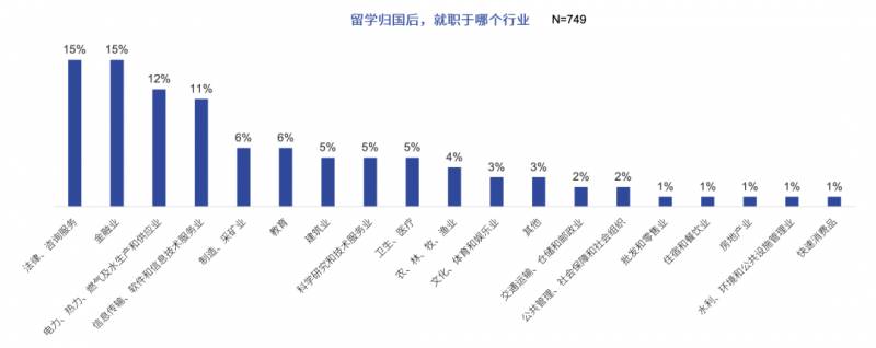 2020海外留学报告，新加坡在留学生心中居然是这样的水平