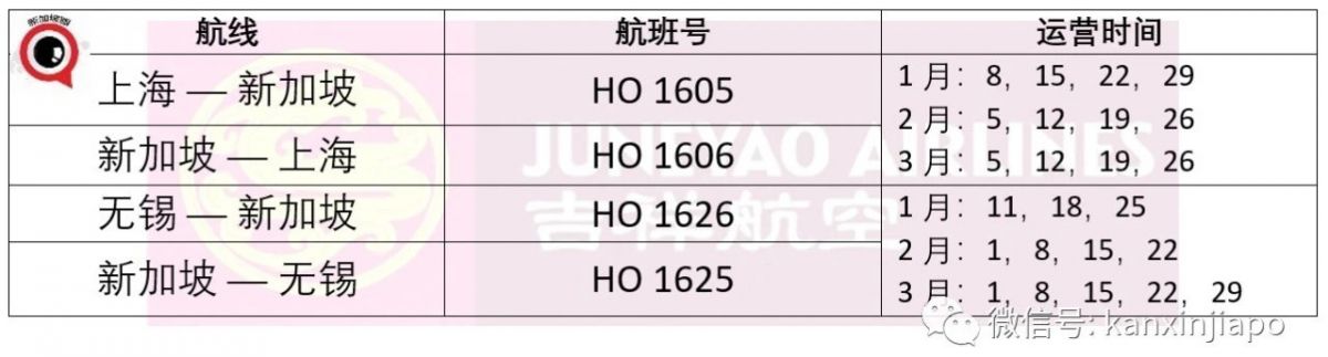 史上最全！新加坡直飞中国10省市隔离政策，春节航班全攻略