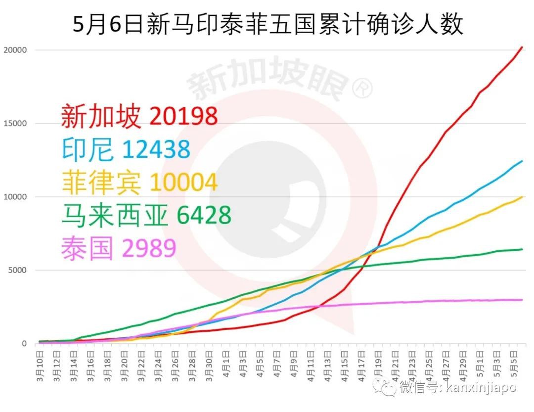 新增XXX，总计XX|阿里巴巴豪掷几十亿在新加坡买大楼