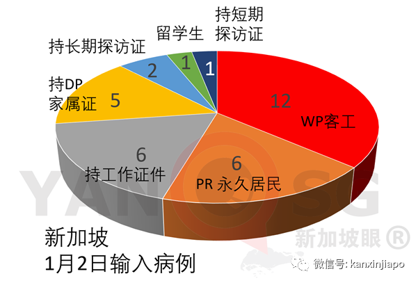 新加坡再爆社区感染群，零号病患都是海事领域职工