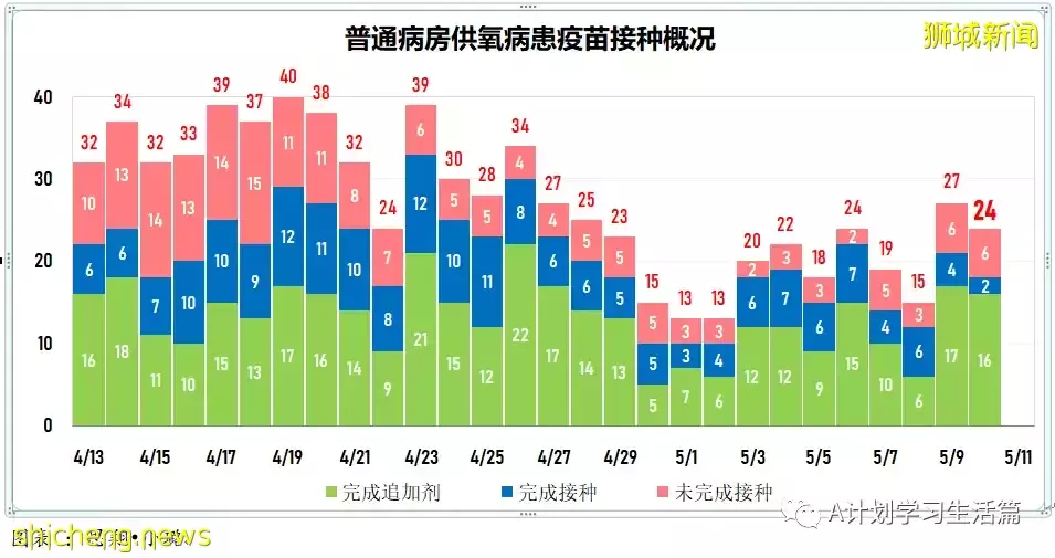 新增3890起，住院共246人，其中ICU重症6人；全球通报348起病因不明儿童肝炎疑似病例