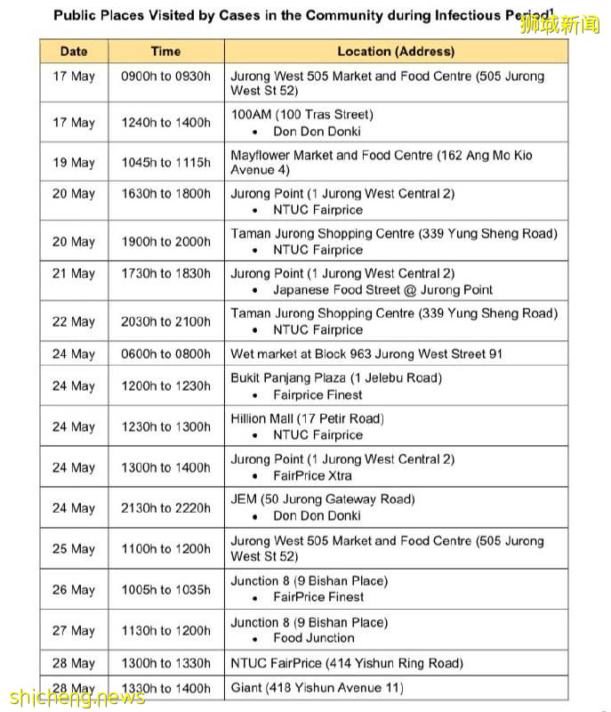 最新公告！最近去過這些地方的人可能感染新冠!