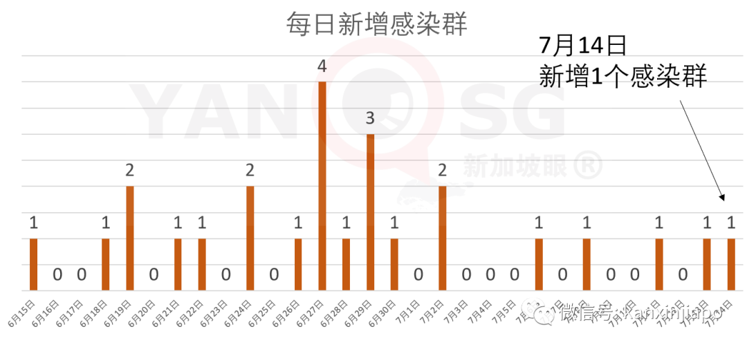 新加坡今增249，累计46878 | 圣淘沙名胜世界裁员，传赌场员工被“裁个精光”！