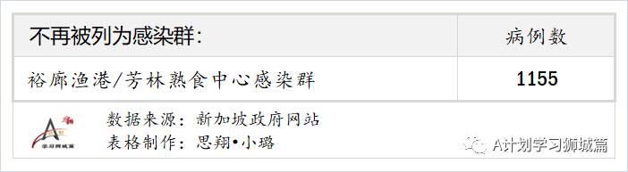 9月8日，新加坡疫情：新增349起，其中本土347起，输入2起；新增一学校感染群8名小四生确诊