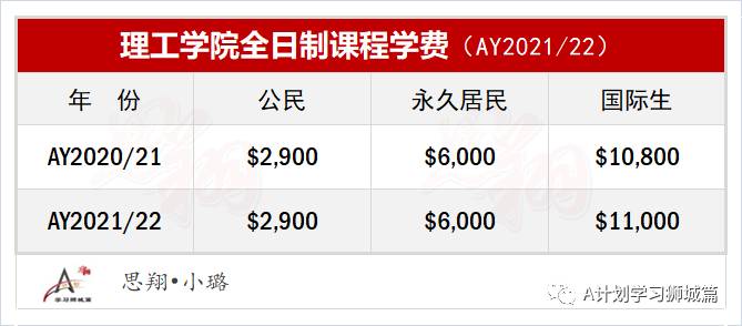 新加坡教育部公布：新學年理工學院和工教院學費（AY2021/22）