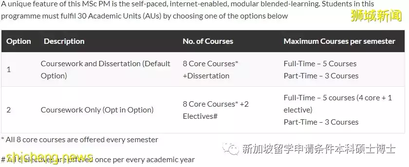 南洋理工大学项目管理硕士！2023年1月入学已开启申请