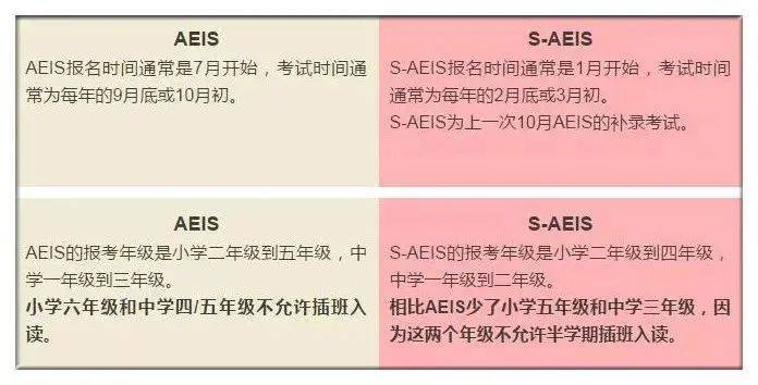 新加坡2021最重要的第一场考试昨天举行！传说中的S AEIS到底是什么