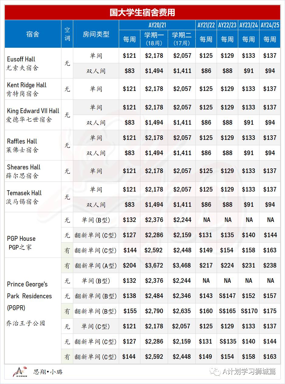 新加坡国立大学资料汇总篇