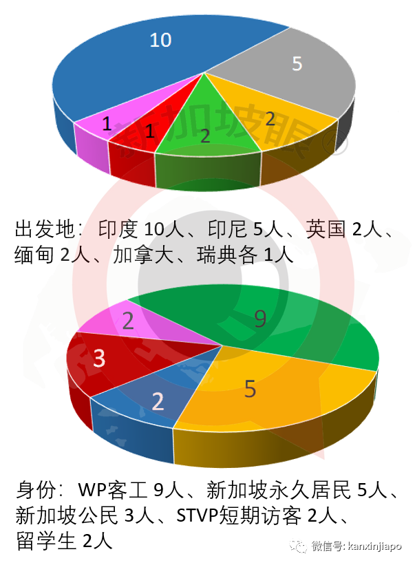 新加坡确诊首个英国变种新冠病毒！感染者或不止一例……