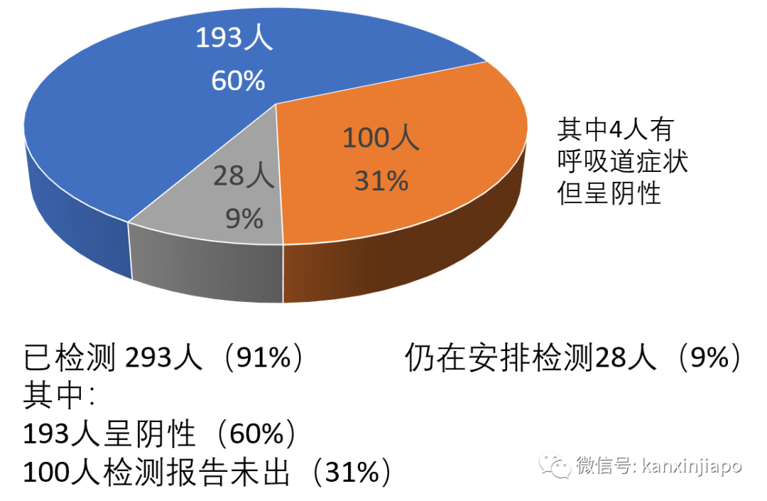 今增XXXX，累计XXXX | 中国外交系统首长突访新加坡