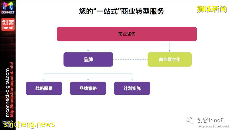 办实事！新加坡政府出钱，帮你重塑品牌扩大销售