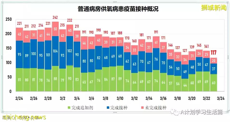 新增8478起，目前住院病患873人；新加坡大幅放寬防疫措施，果斷邁向與冠病共存