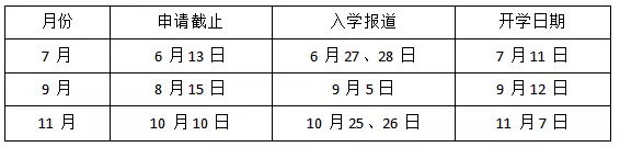 通過O水准考試，也能上的 “新加坡詹姆斯庫克大學” 竟然這麽厲害