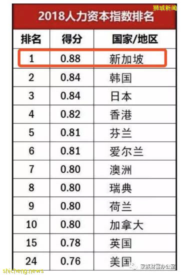 低龄留学，新加坡是如何成为安全系数最高的国家