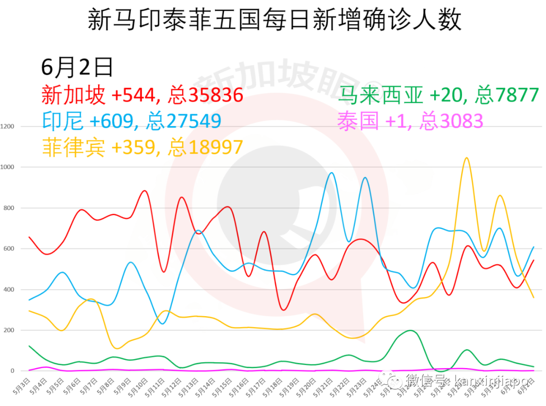 今增X，累计X | 新加坡非居民存款增44%，显示资本对经济重启的信心