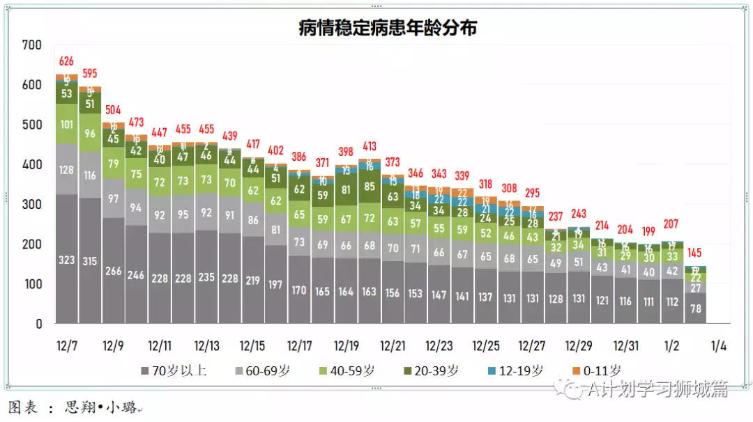 新增464起，其中本土奥密克戎4起；新加坡连续二天无新增死亡病例