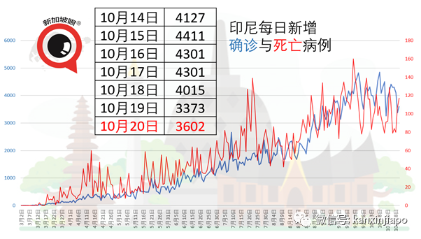 今增12 | 现在是时候谈一下，新加坡什么时候进入解封第三阶段