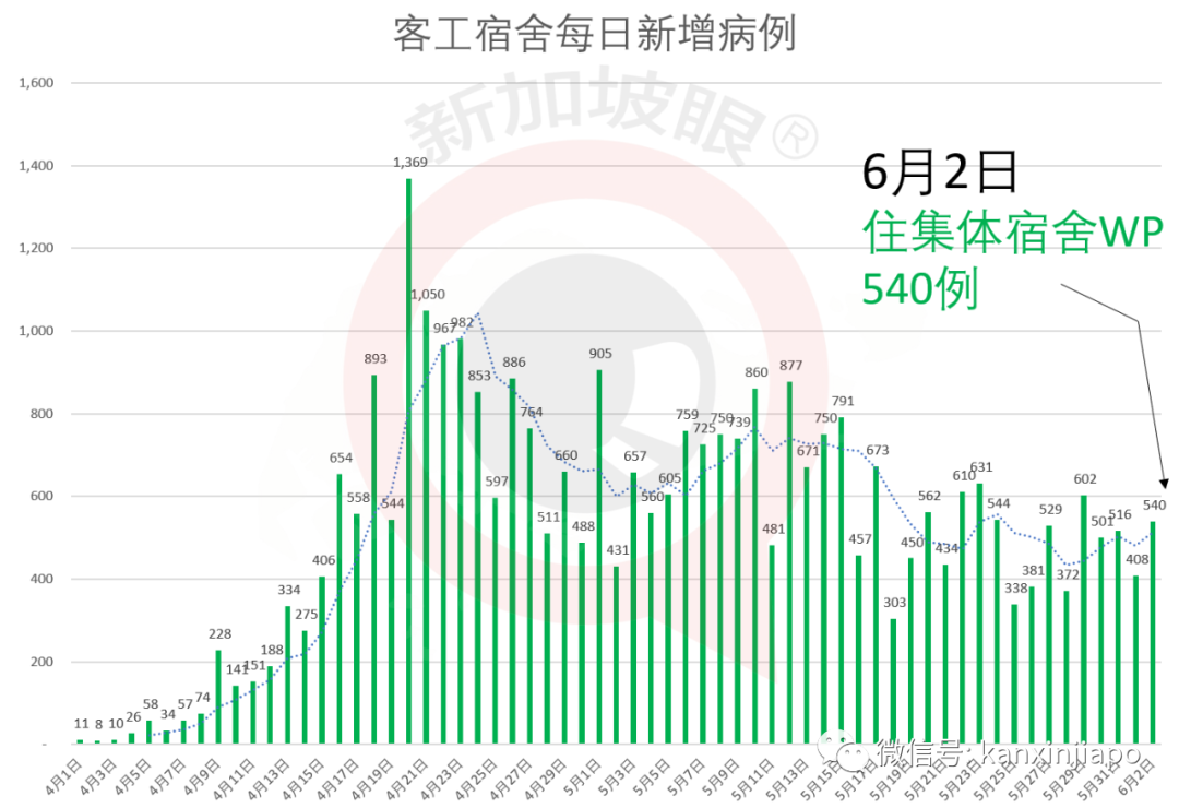 今增X，累计X | 新加坡非居民存款增44%，显示资本对经济重启的信心