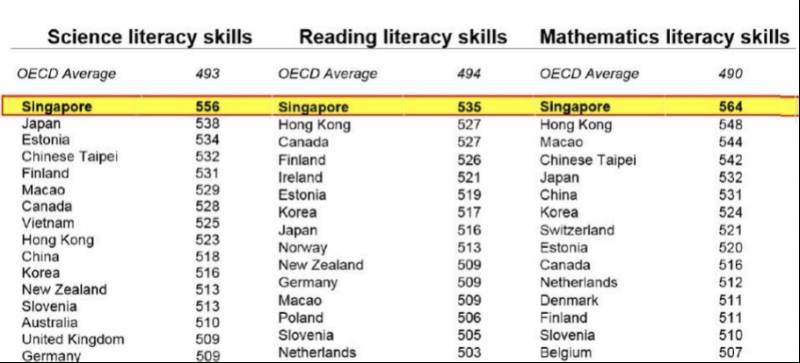 新加坡教育的那些事（二）