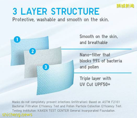 优衣库可机洗抗菌口罩，8月24日在新加坡开售